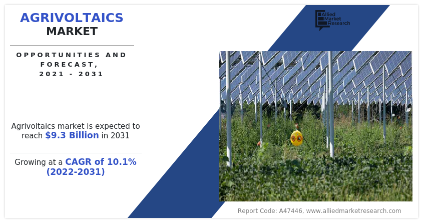 Agrivoltaics Market