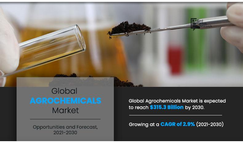 Agrochemicals-Market-2021-2030	