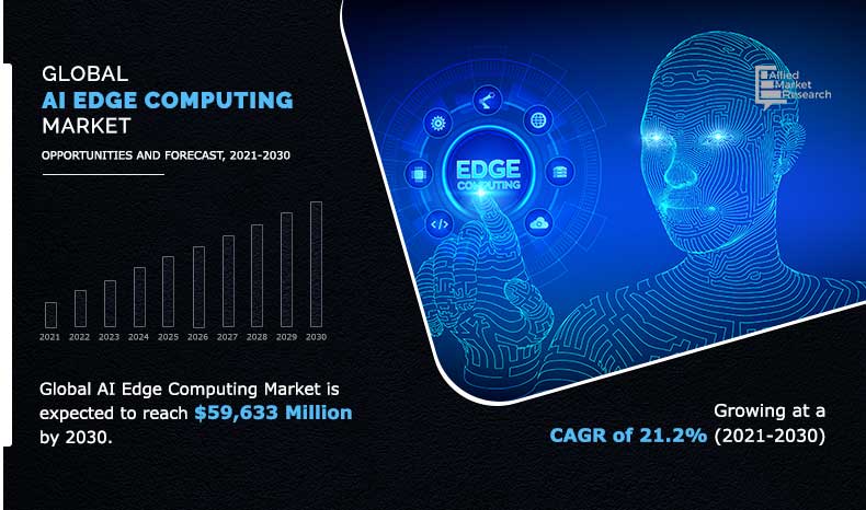 AI-Edge-Computing-Market	