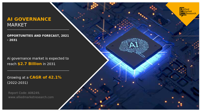 AI Governance Market