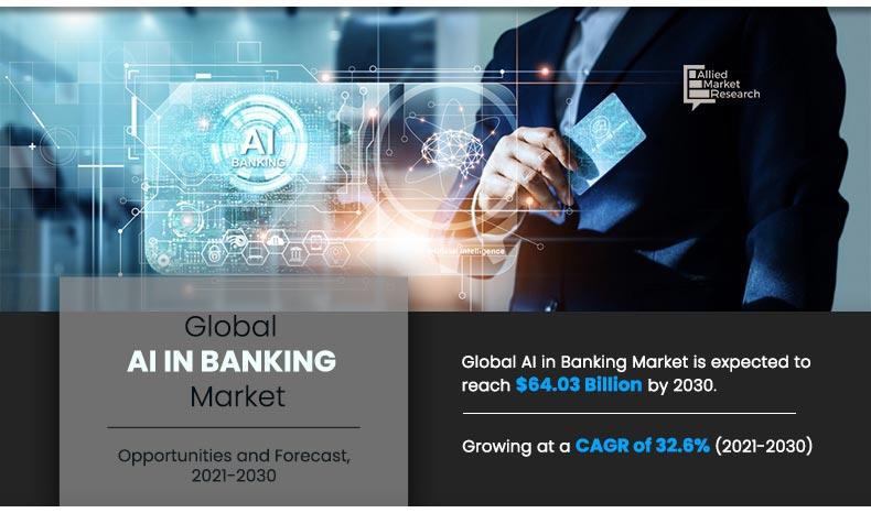 AI in banking market Outlook Insights 2021-2030
