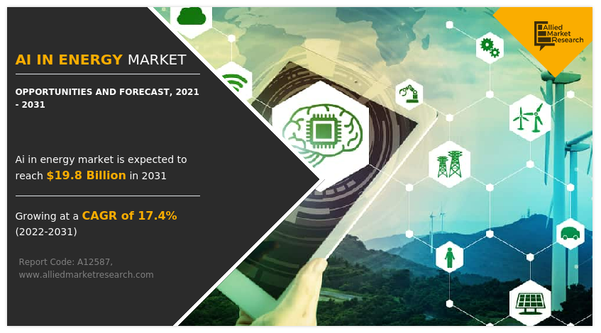 AI in Energy Market