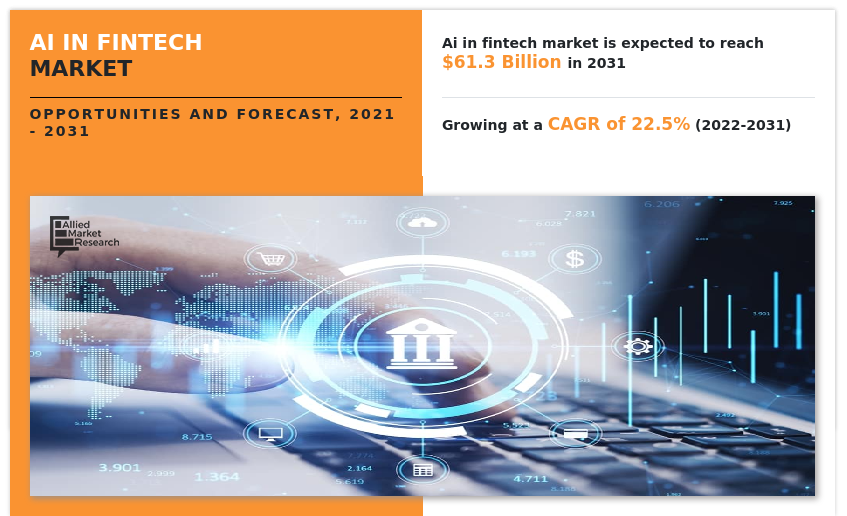 AI in Fintech Market, AI in Fintech Industry, AI in Fintech Market Size, AI in Fintech Market Share, AI in Fintech Market Growth, AI in Fintech Market Trends, AI in Fintech Market Analysis, AI in Fintech Market Forecast, AI in Fintech Market Opportunity, AI in Fintech Market Outlook