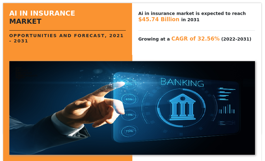 AI in Insurance Market Insights 2031