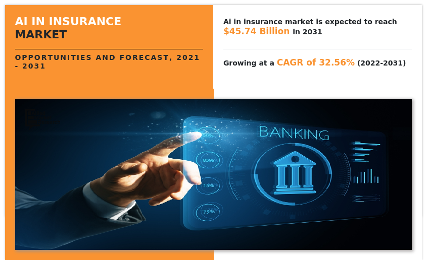 AI in Insurance Market, AI in Insurance Industry, AI in Insurance Market Size, AI in Insurance Market Share, AI in Insurance Market Growth, AI in Insurance Market Trends, AI in Insurance Market Analysis, AI in Insurance Market Forecast, AI in Insurance Market Opportunity, AI in Insurance Market Outlook