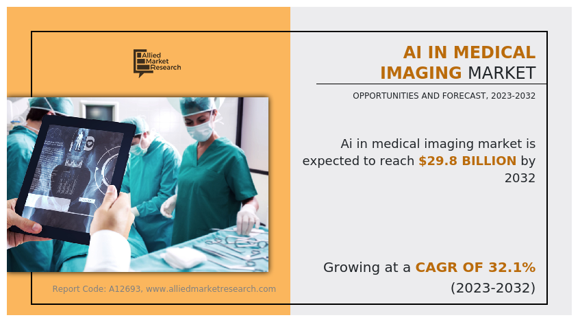 AI in Medical Imaging Market