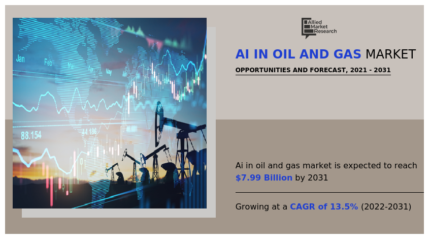AI in Oil and Gas Market, AI in Oil and Gas Industry, AI in Oil and Gas Market Size, AI in Oil and Gas Market Share, AI in Oil and Gas Market Trends, AI in Oil and Gas Market Growth, AI in Oil and Gas Market Forecast, AI in Oil and Gas Market Analysis