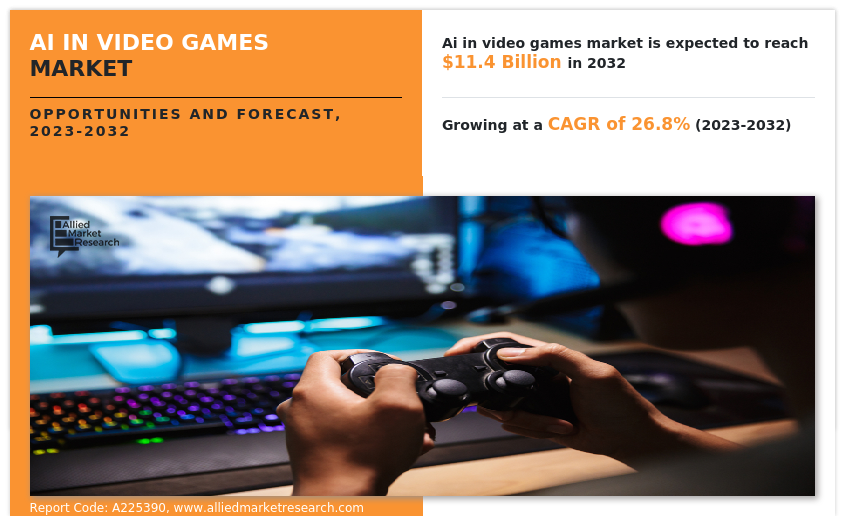 AI in Video Games Market