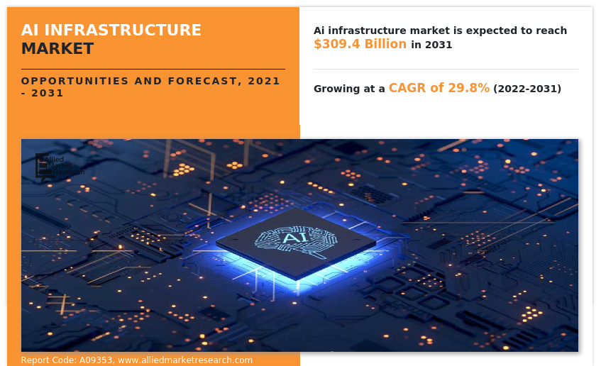 AI Infrastructure Market