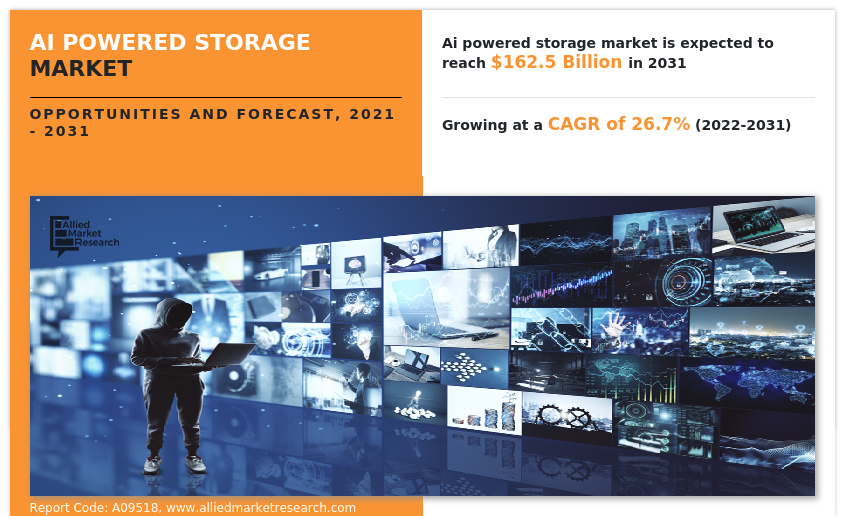 AI Powered Storage Market