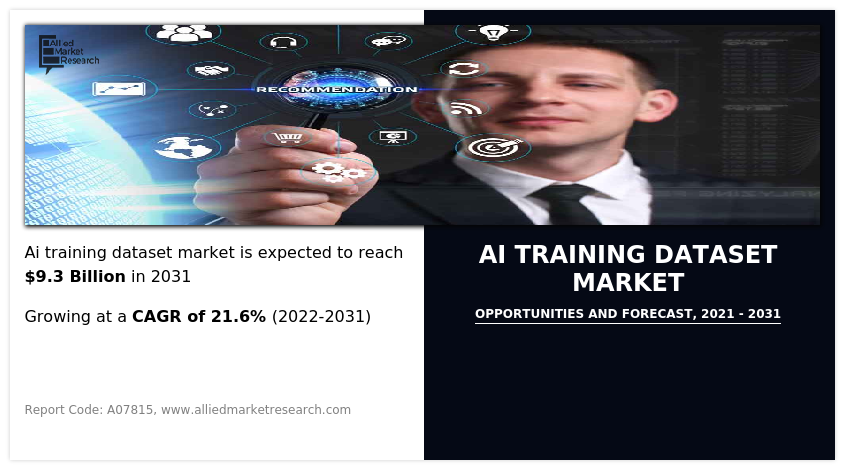 AI Training Dataset Market