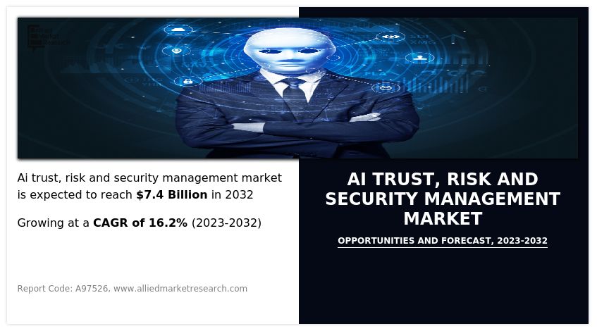 AI Trust, Risk and Security Management Market