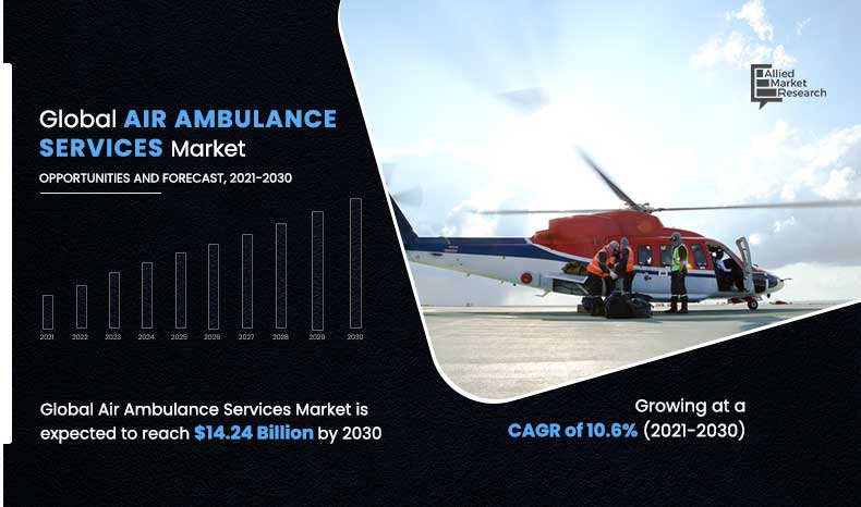 Air-Ambulance-Services-Market,-2021-2030