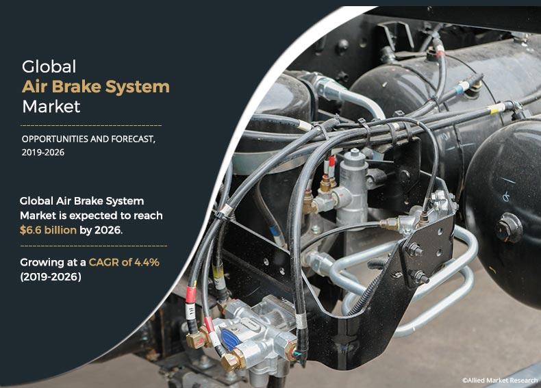 Air Brake System Market By 2026