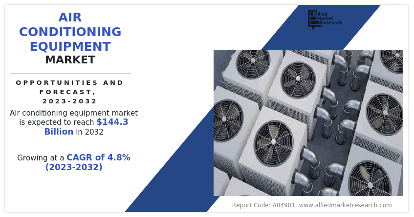 Air Conditioning Equipment Market