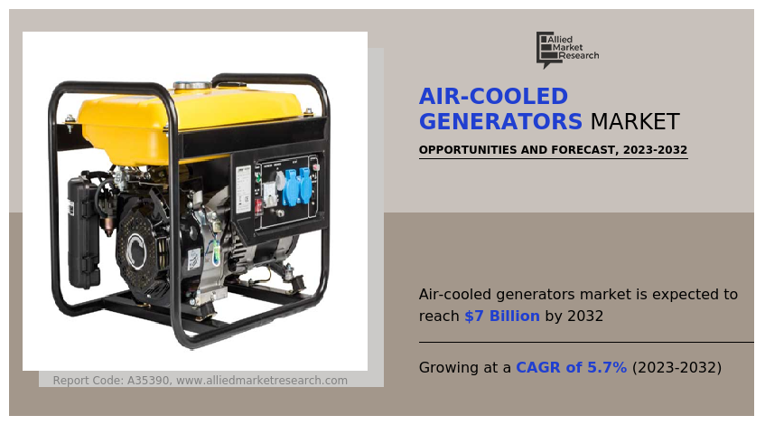 Air-Cooled Generators Market