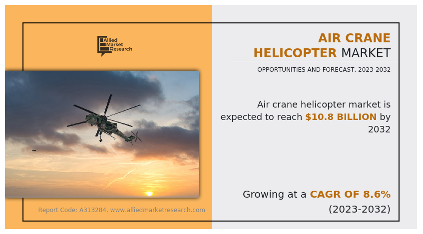 Air Crane Helicopter Market