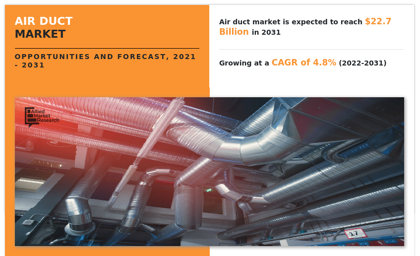 Air Duct Market Insights 2031