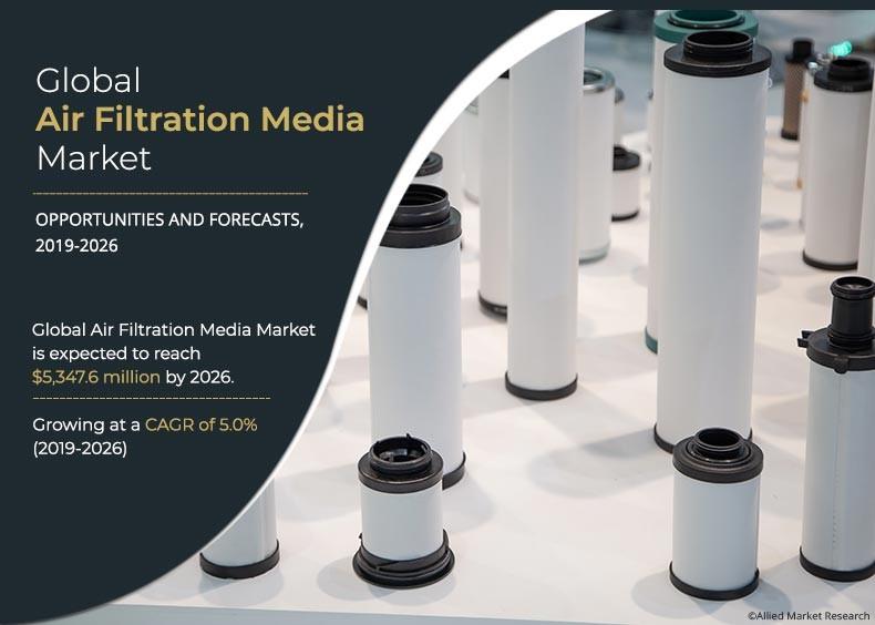 Air Filtration Media Market Insights 2026