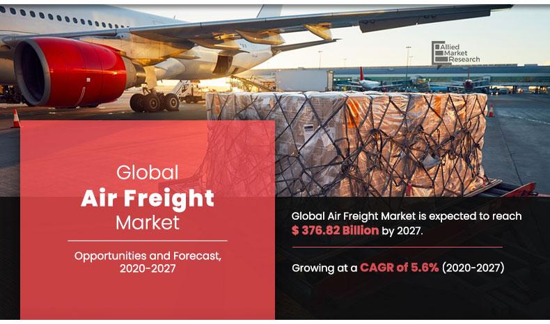 Air-Freight-Market,-2020-2027	