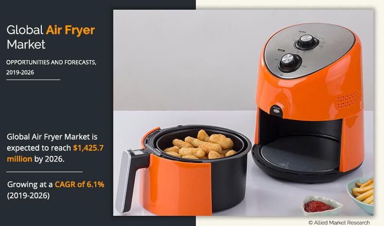 Air Fryer Market