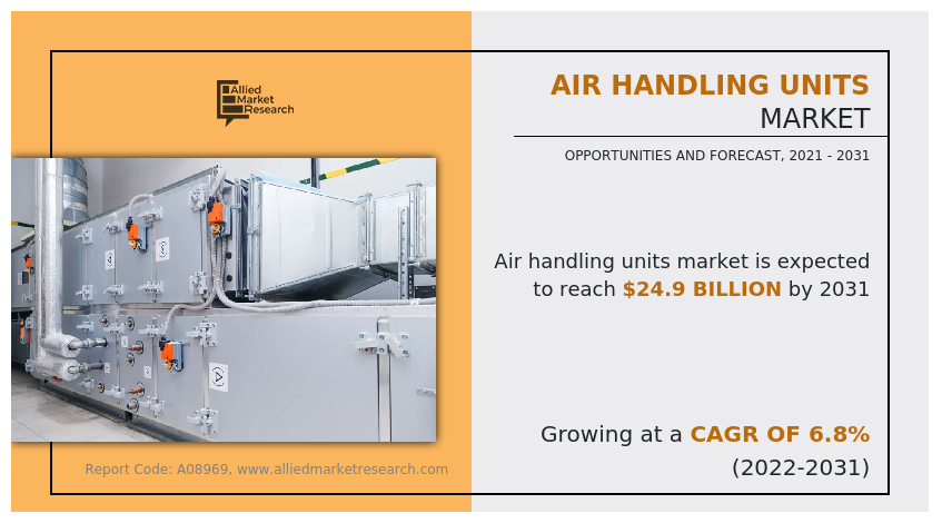Air Handling Units Market