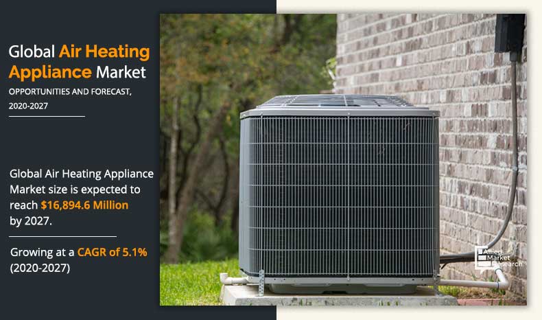 Air-Heating-Appliance-Market-2020-2027	