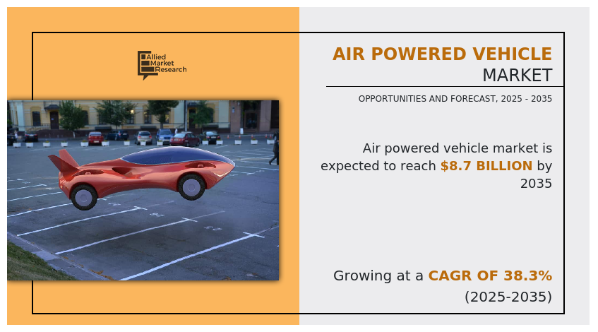 Air Powered Vehicle Market, Air Powered Vehicle Industry