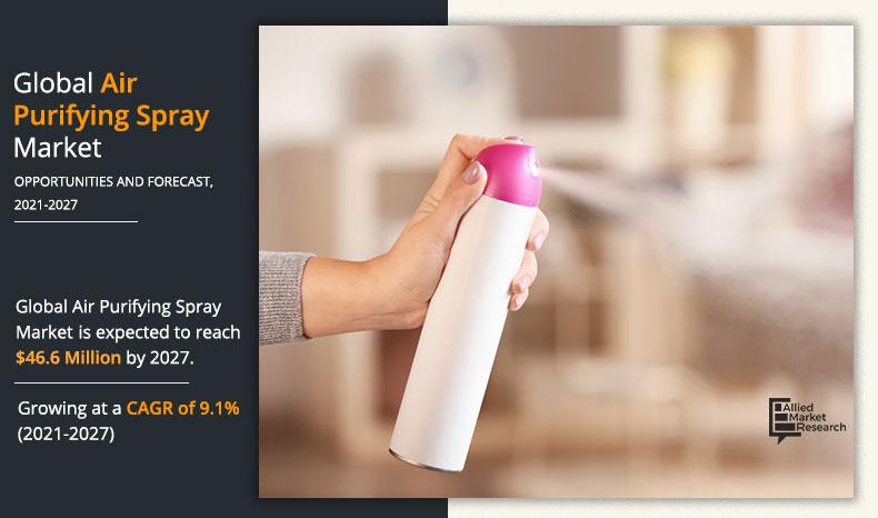 Air-Purifying-Spray-Market-2021-2027