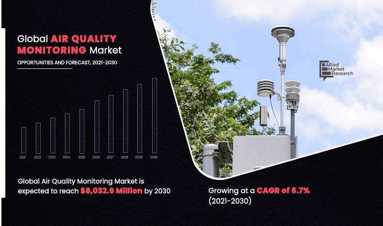 Air-Quality-Monitoring-Market,-2021-2030