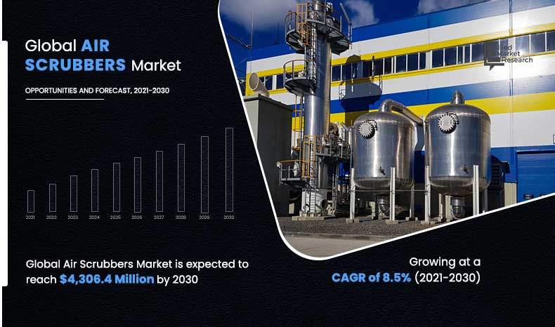 Air-Scrubbers-Market,-2021-2030