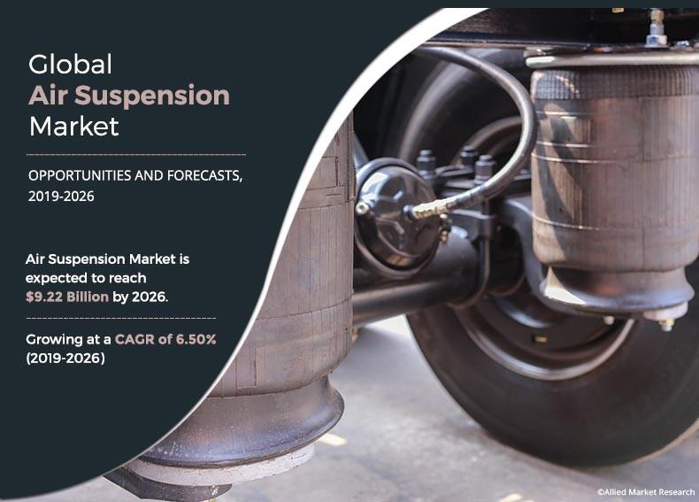 Air Suspension Market