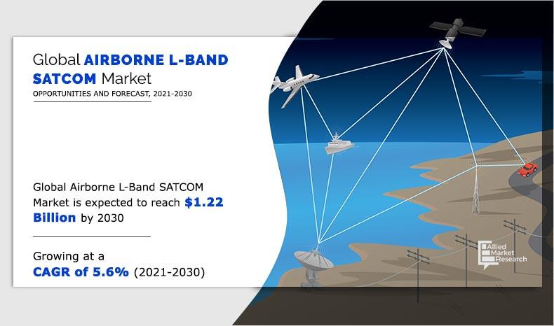 Airborne-L-Band-SATCOM-Market--2021-2030