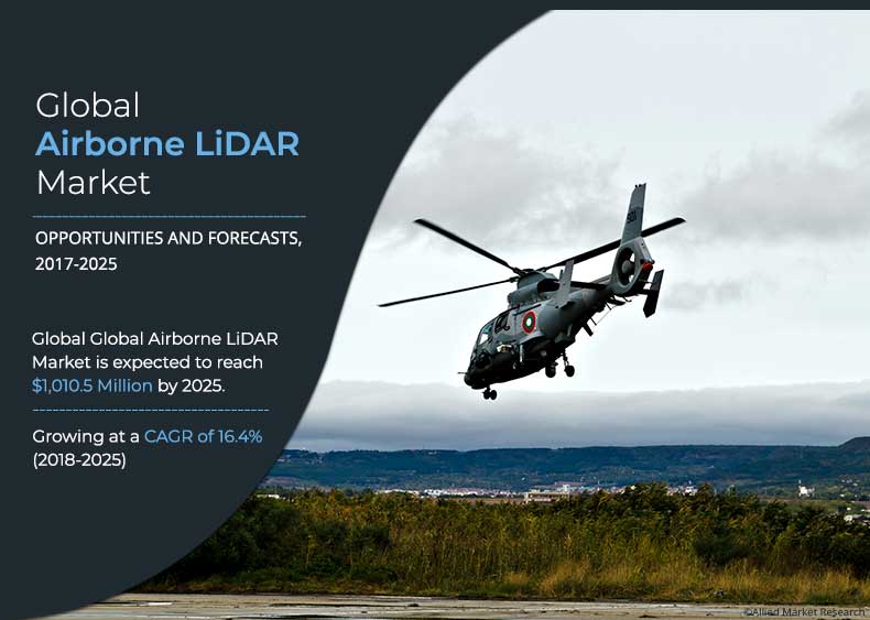 Airborne LiDAR Market