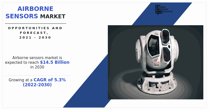 Airborne Sensors Market, Airborne Sensors Industry