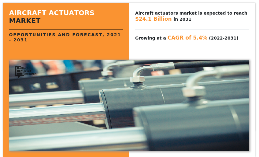 Aircraft Actuators Market, Aircraft Actuators Industry