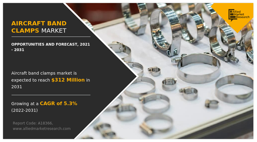 Aircraft Band Clamps Market