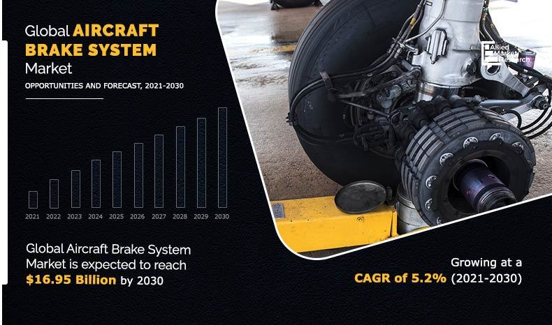 Aircraft-Brake-System-Market-2021-2030	