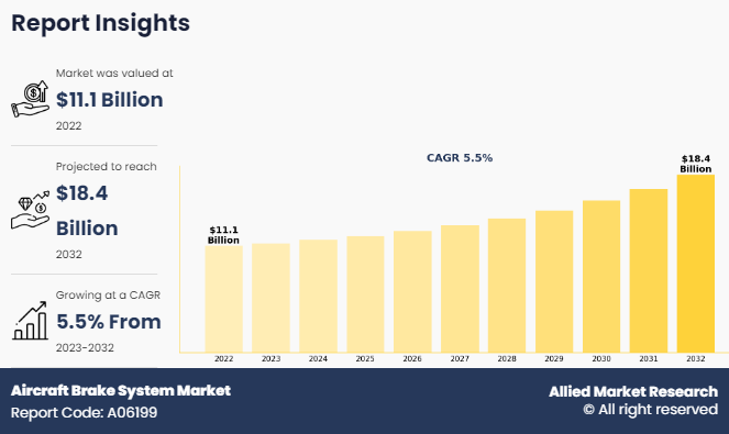 Aircraft Brake System Market