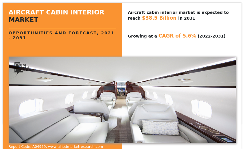 Aircraft Cabin Interior Market