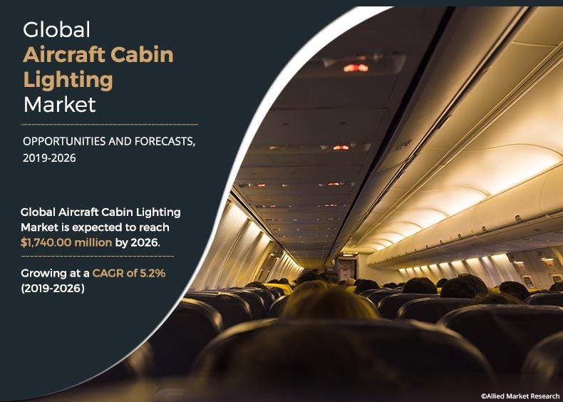Aircraft Cabin Lighting Market Oulook	