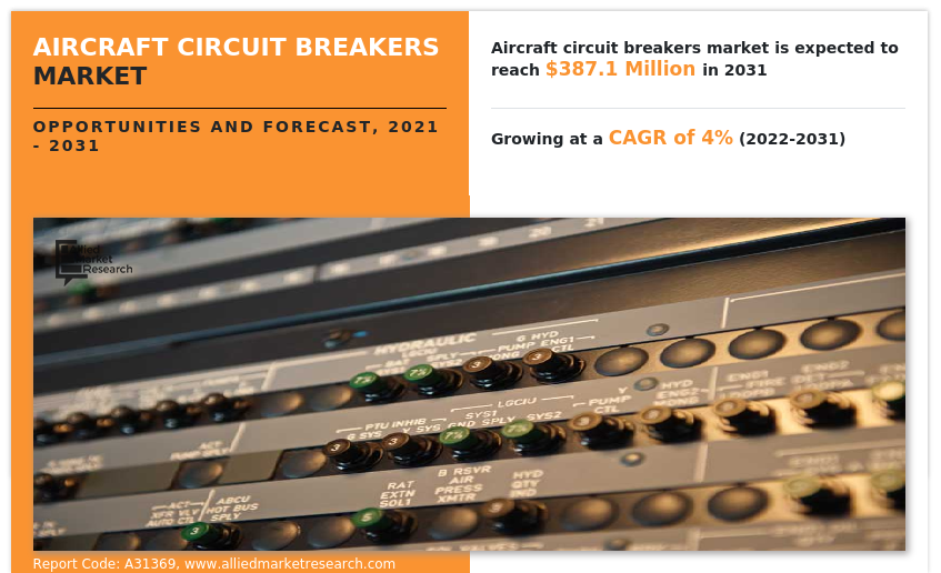 Aircraft circuit breakers Market