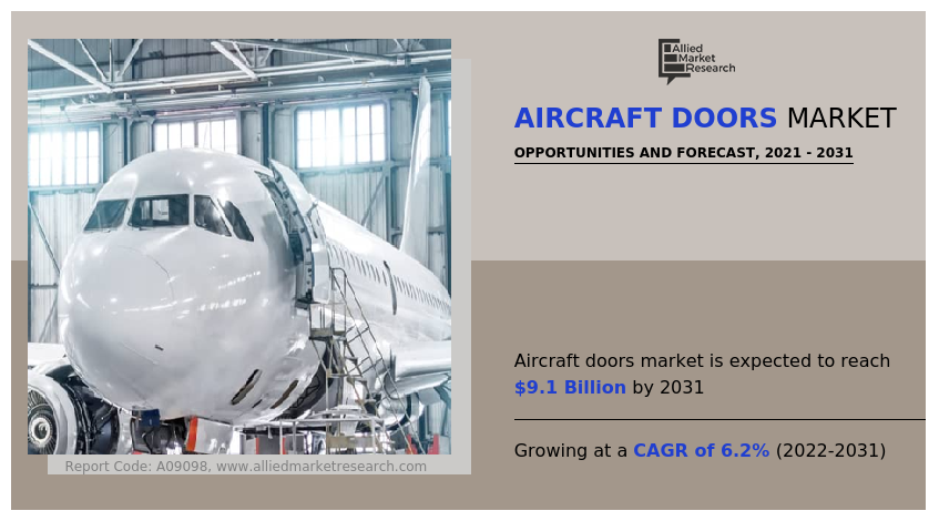 Aircraft Doors Market