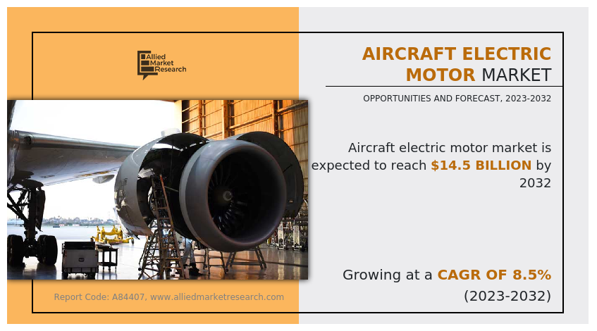 Aircraft Electric Motor Market