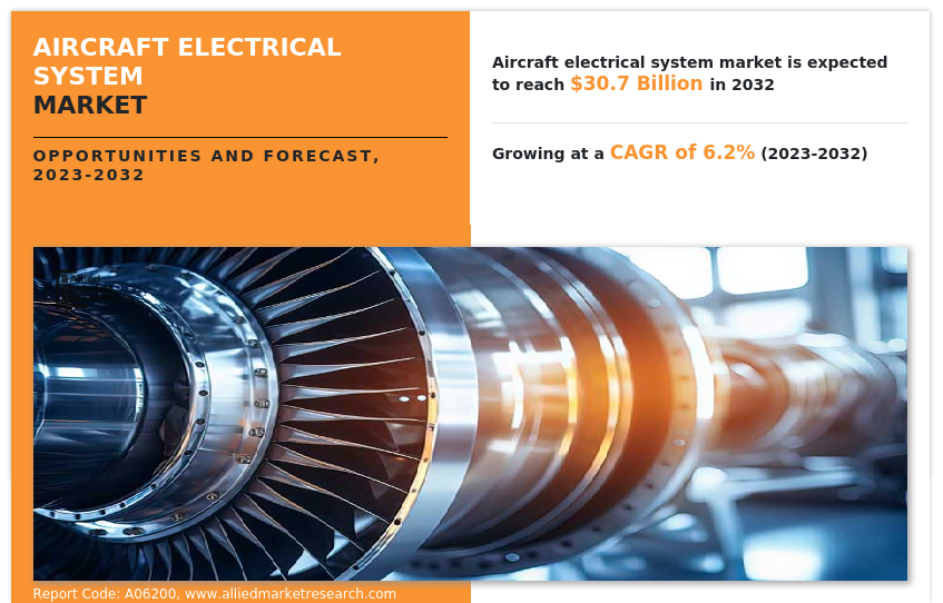 Aircraft Electrical System Market