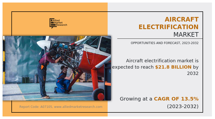 Aircraft Electrification Market