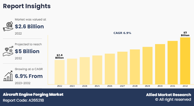 Aircraft Engine Forging Market