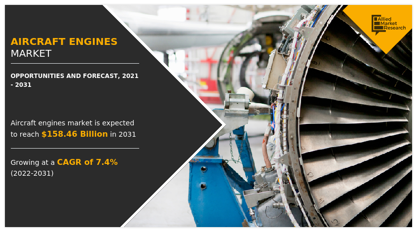 Aircraft Engines Market, Aircraft Engines Industry