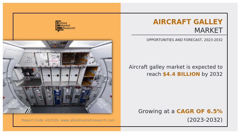 Aircraft Galley Market