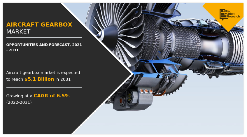 Aircraft Gearbox Market, Aircraft Gearbox Industry